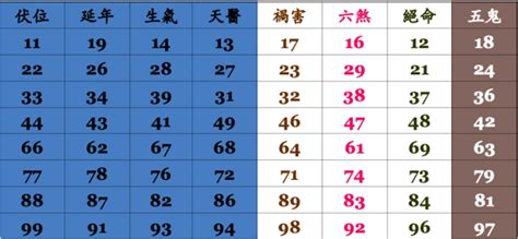 手機號碼測吉凶|數字吉兇查詢/號碼測吉兇（81數理）